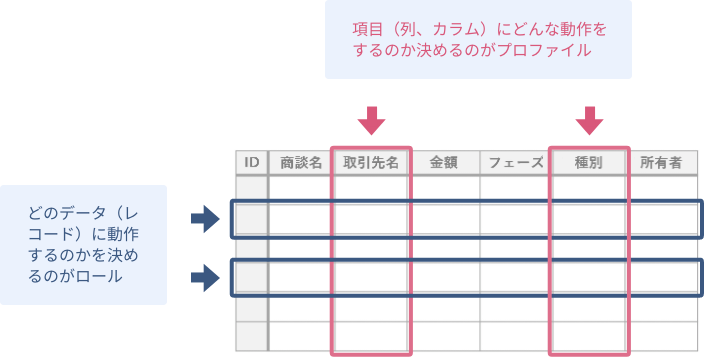 グループ 601