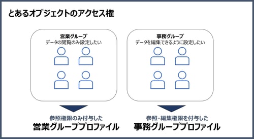 プロファイル画像