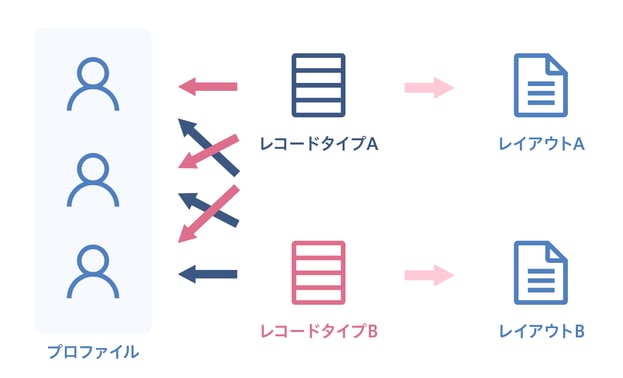 レコードタイプ編-1