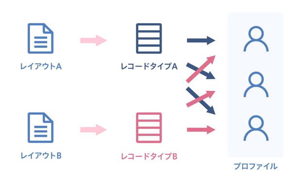 レコードタイプ編-2