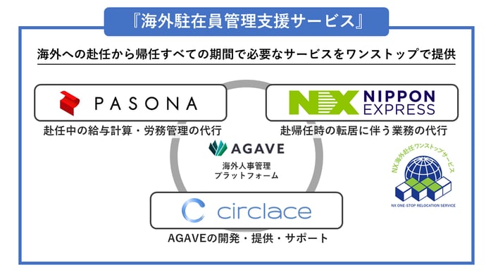 20220914_日通パソナサークレイス_提携概念図