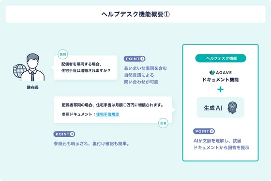 20250403_AGAVEヘルプデスク機能PR_1
