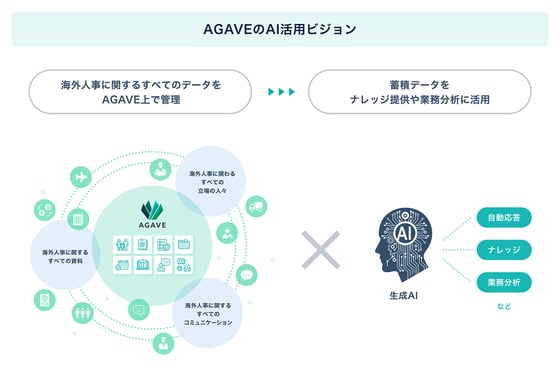 20250403_AGAVEヘルプデスク機能PR_3