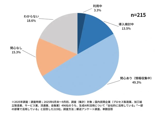 3.aiエージェントとは1
