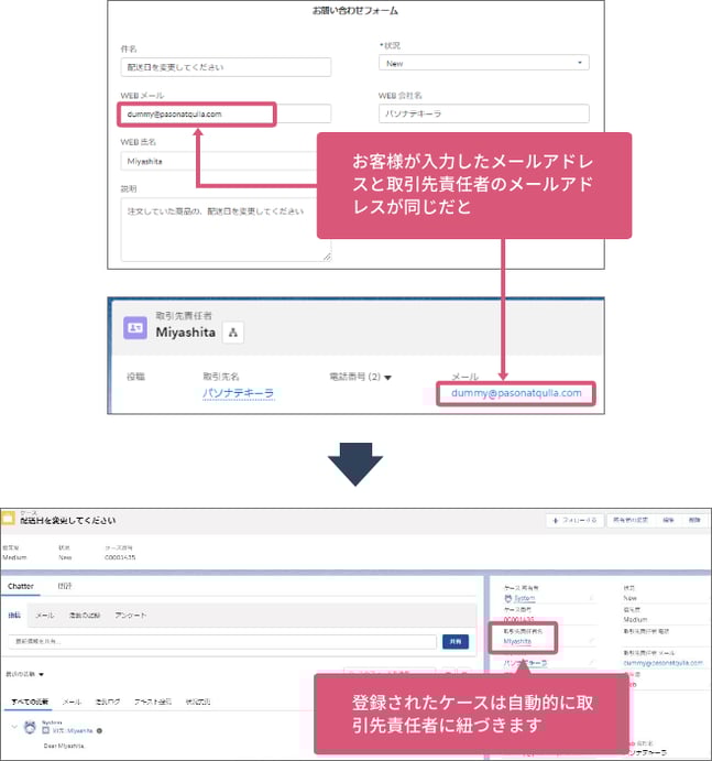 魅力的なお問い合わせサイトを作ってみたい! 魅力的なお問い合わせサイトを作ってみたい!