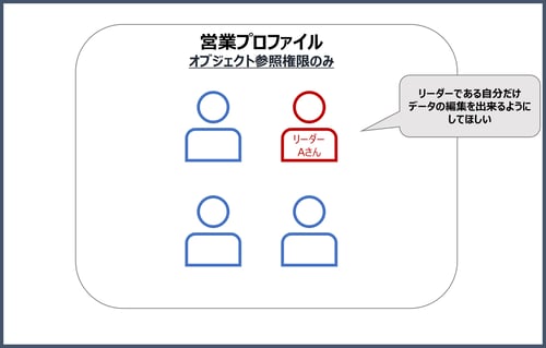 Aさん依頼画像