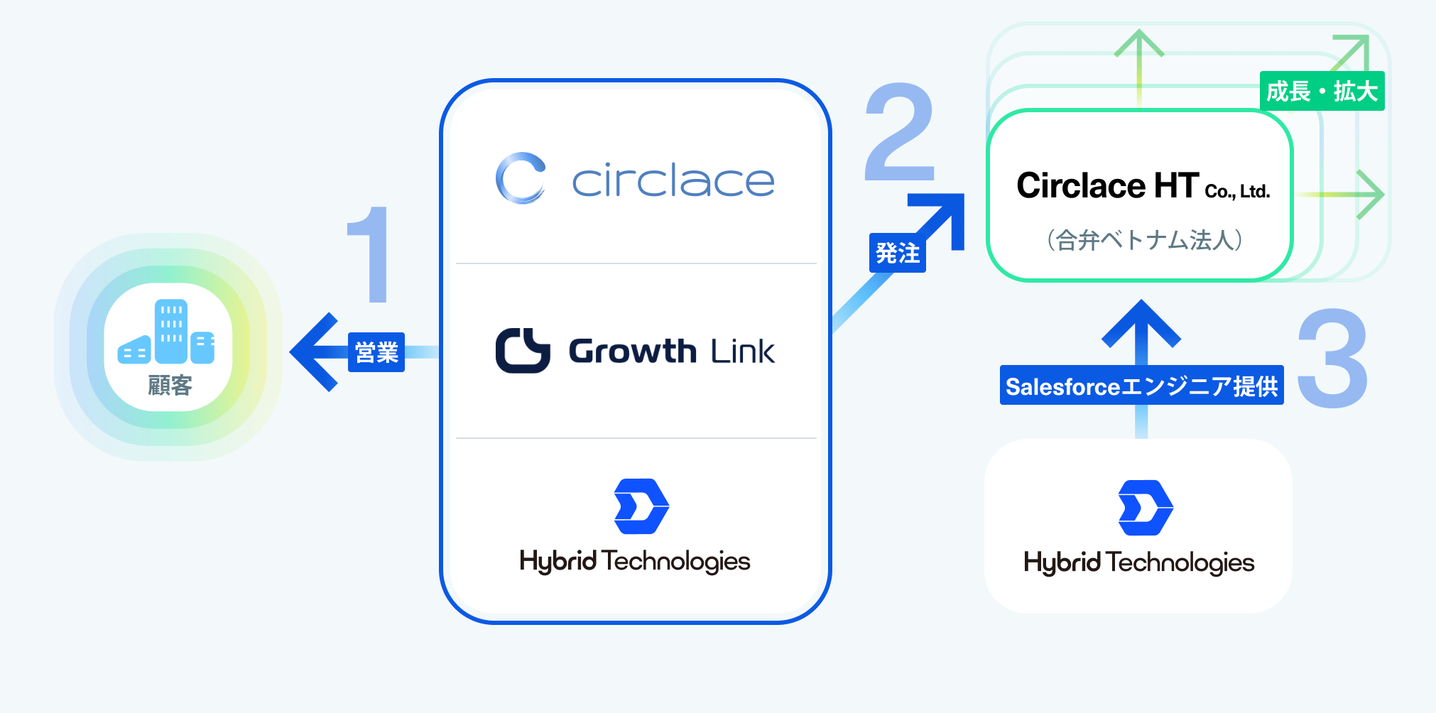 Circlace&HT&GL Business Image