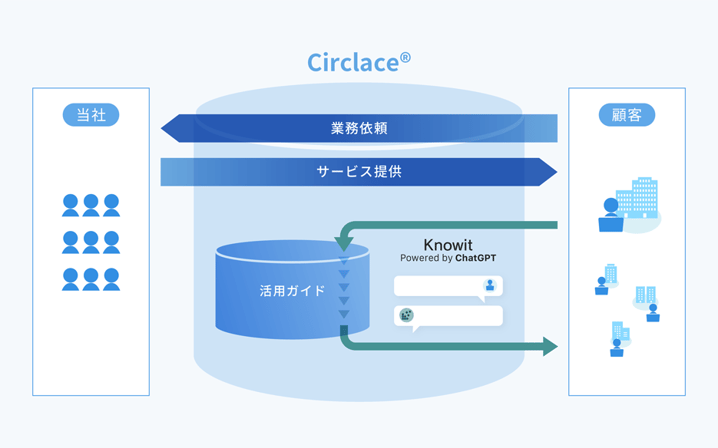 Circlace-Knowit_img_s