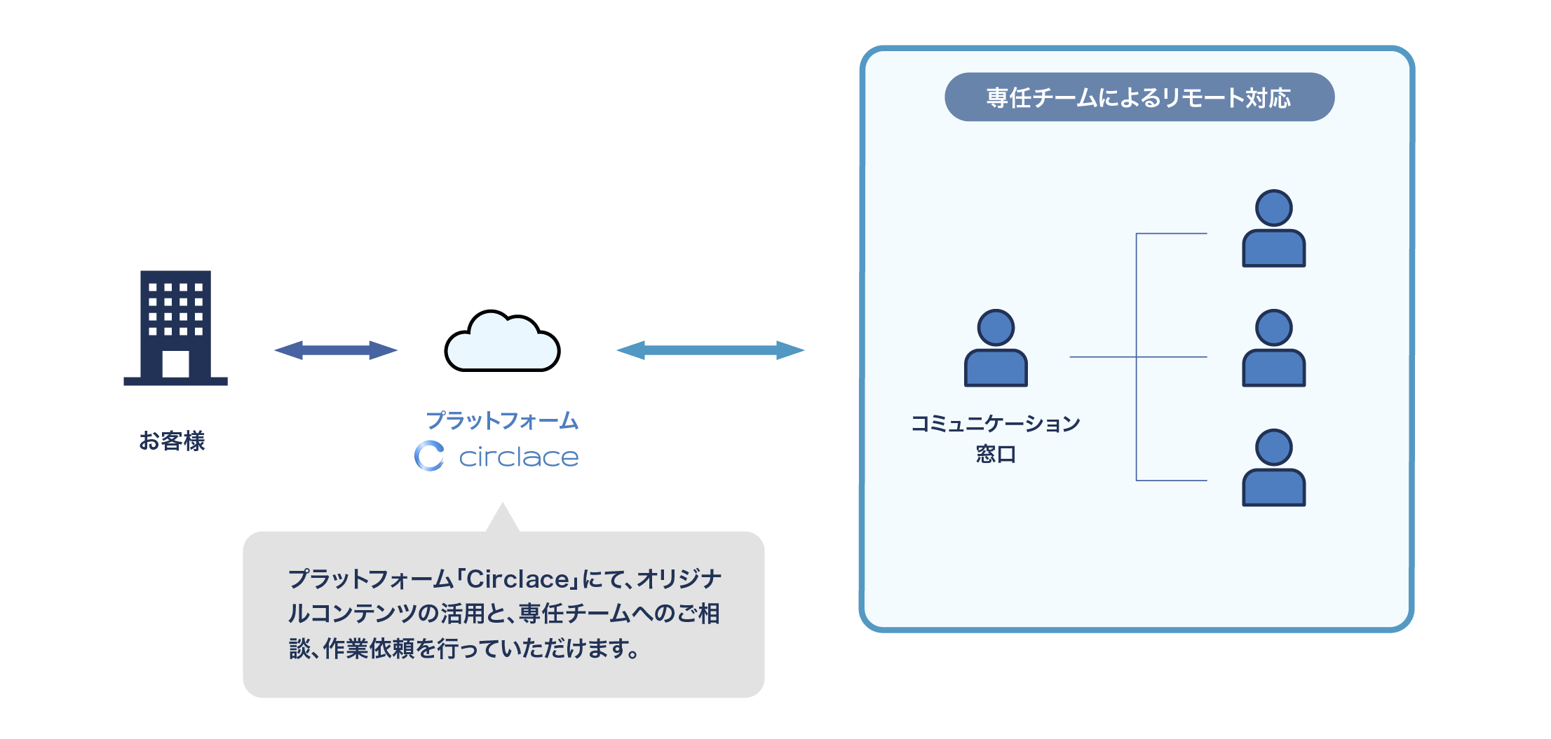 Hybridサービス概念図横-4