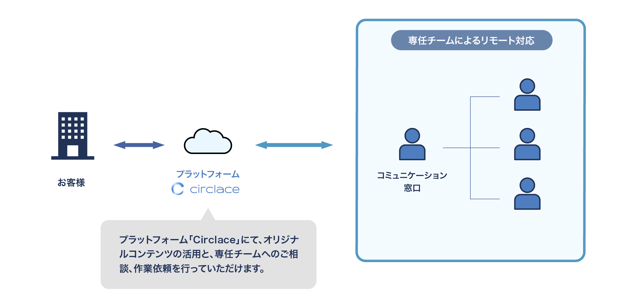 Hybridサービス概念図横-4