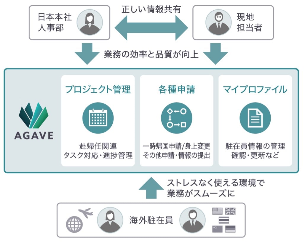INPEX様事例概念図-jpg
