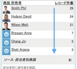 FireShot Capture 014 - ダッシュボード_ 営業部 - Salesforce - E_ - https___ap2.salesforce.com_01Z280000007JdD_e