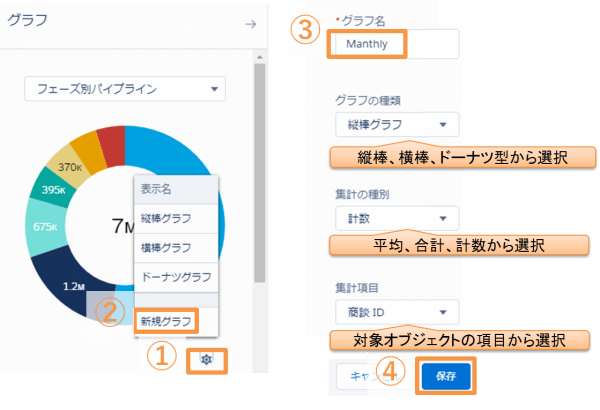 グラフを新規作成する方法