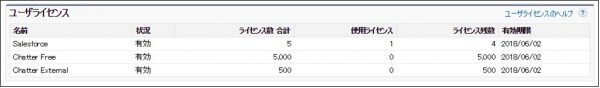 ライセンス数の検討