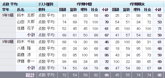教科情報を付与した項目を作成するパターン7