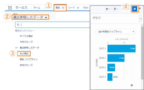 リストビュー内にグラフを表示させる方法