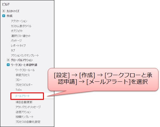 メールアラート