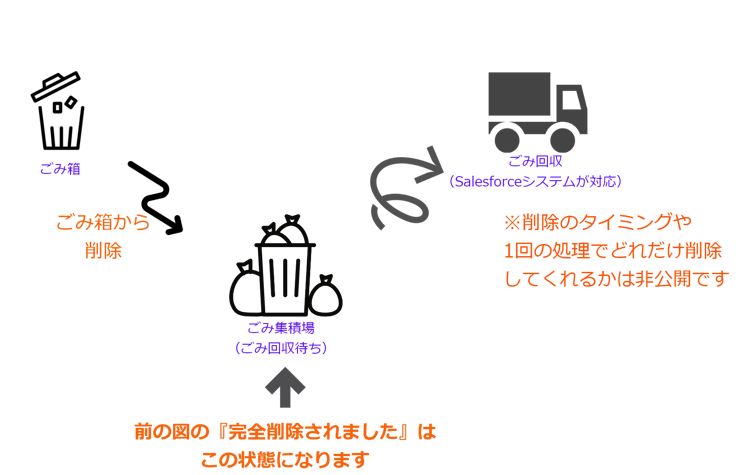 図2