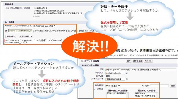 活用ガイドを使って、ワークフローの整理をしてみましょう5