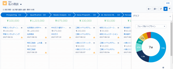 リストビュー画面で分析、編集が可能に