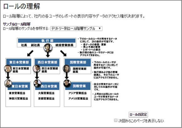 組織変更に合わせたロール構成の検討・変更