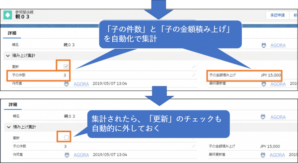 自動化２