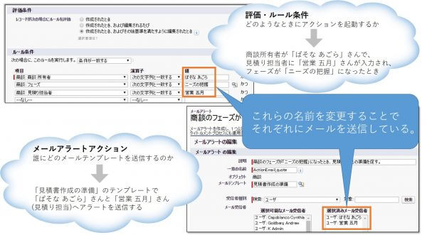 活用ガイドを使って、ワークフローの整理をしてみましょう2