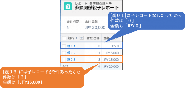 レポート実行結果１