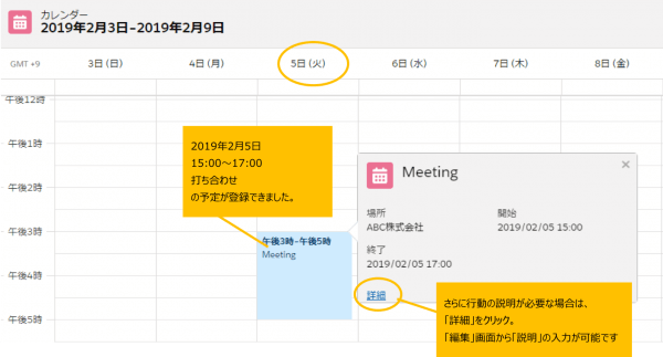 行動 Todo 活動の違いを生かして Salesforceの積極的な利用につなげよう 行動 Todo 活動の違いを生かして Salesforceの積極的な利用につなげよう