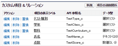 教科情報を付与した項目を作成するパターン1