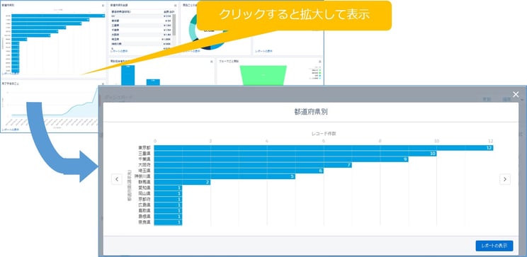 Lightning Experienceのダッシュボード3