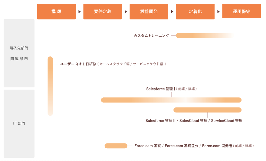 導入や運用を検討するなら、どんなものかを知っていないと心配ですよね？