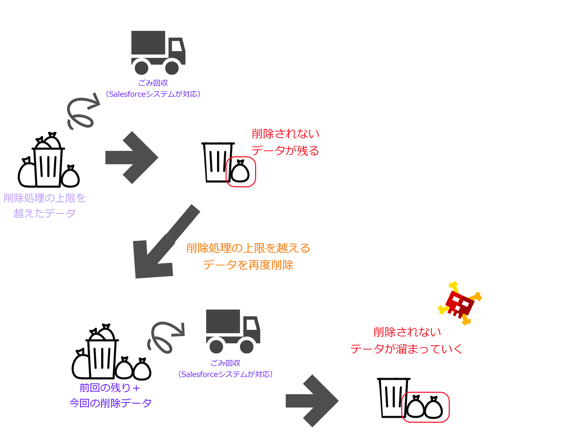 図6