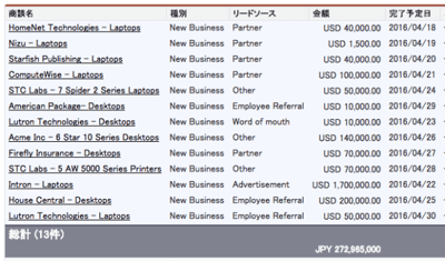 セールスフォースの基本機能 レポート 入門編