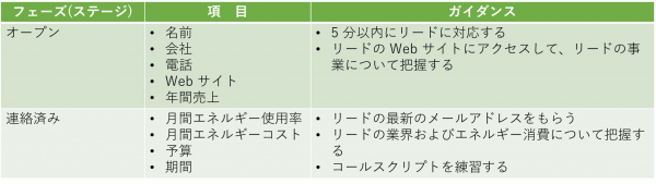 設定手順1