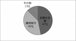 アドミ調査(業務内容)