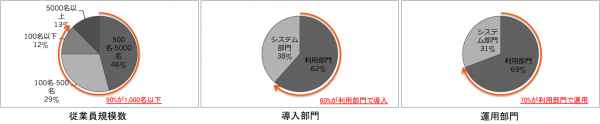 オンサイト企業分析(企業)