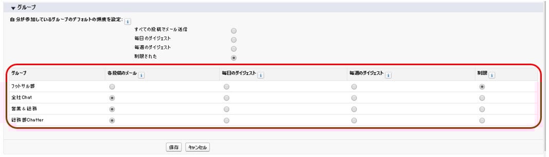 データローダーでこんなこともできる！～Chatter通知の一括設定～