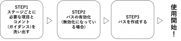 大まかな流れ