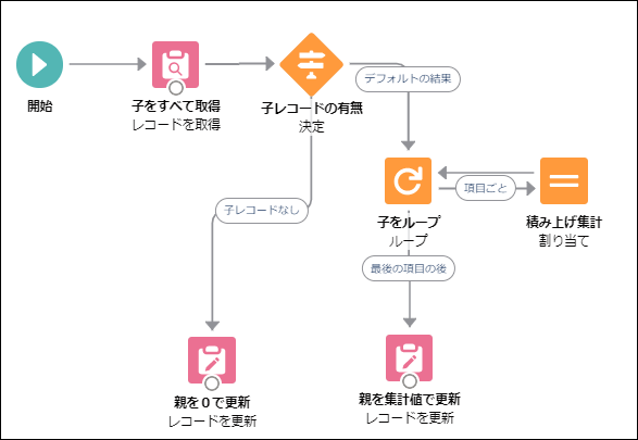 フロー図