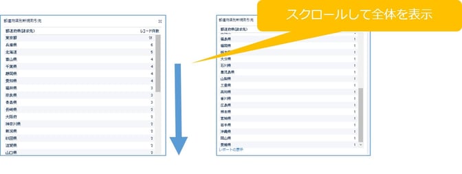 Lightning Experienceのダッシュボード2