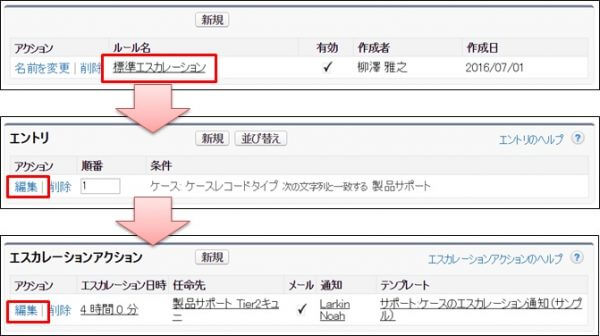 エスカレーションルール2