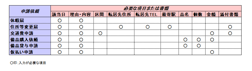 考慮したい点