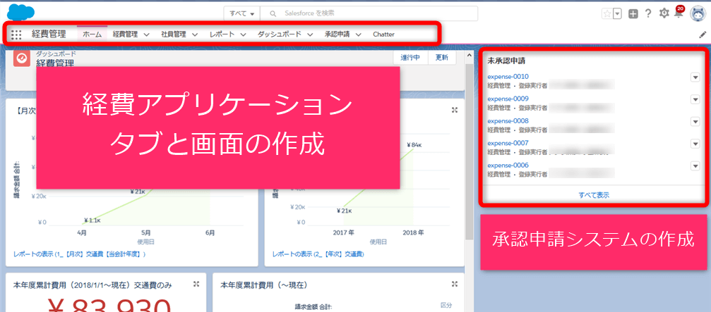 ふるさと割】 Salesforce Platform アプリケーションビルダーの