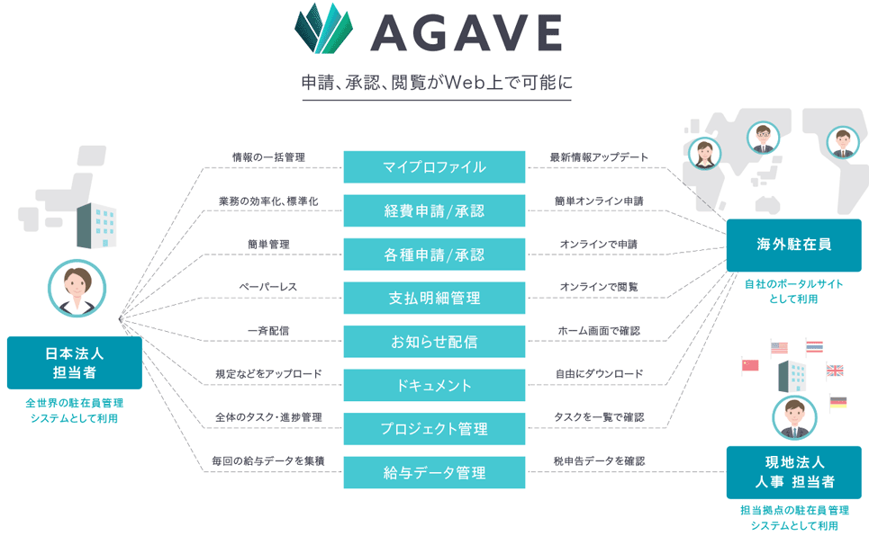 agave-chart190125