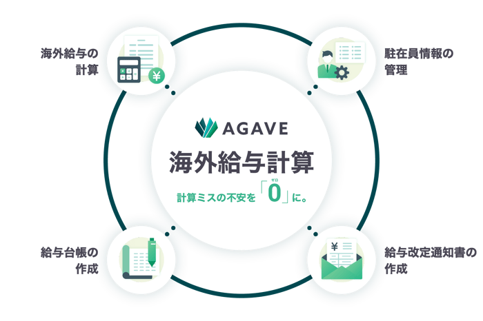 agave-payroll