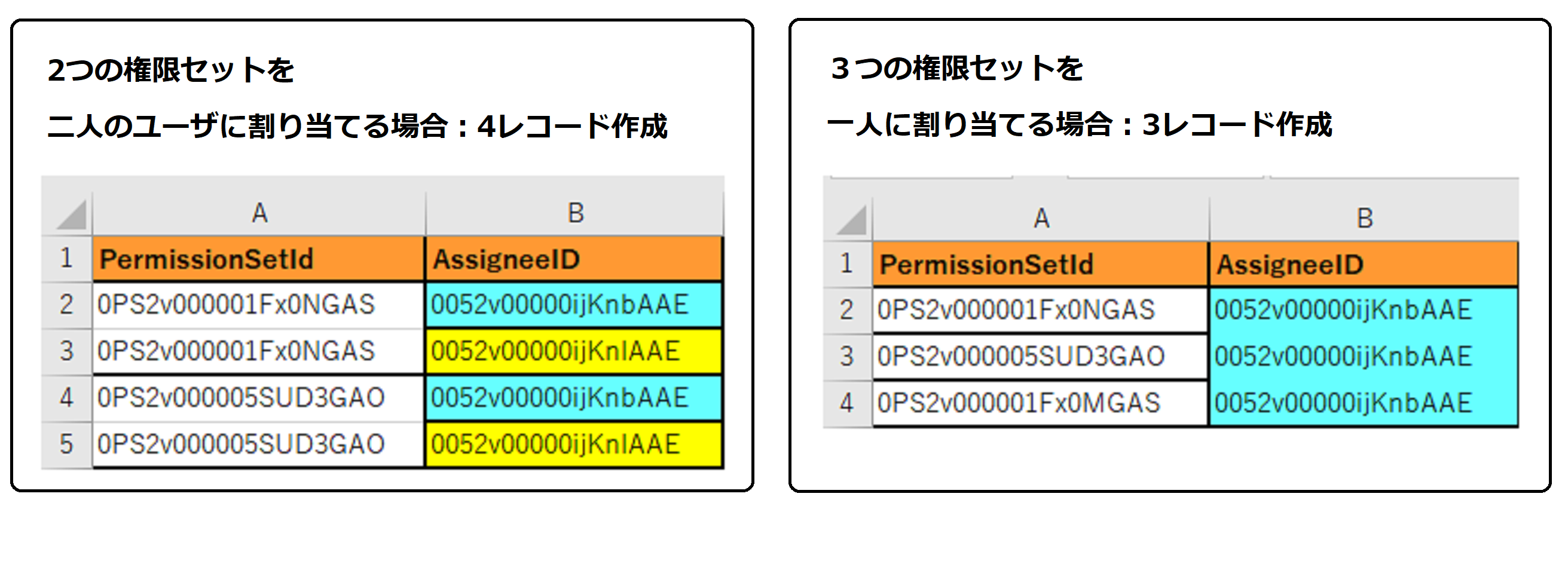05_複数権限セットを複数ユーザへ割り当てる場合のCSVファイル