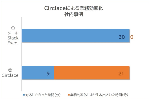 circlace_trial_campaign-20210519_2-1