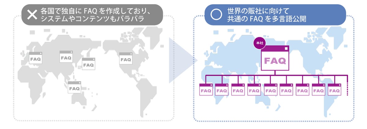 ヤマハの全世界対応FAQコンテンツ（Q&Aサイト）公開のしくみ