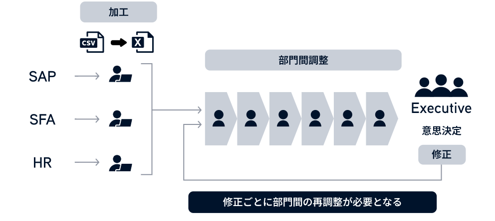 As-Is の図